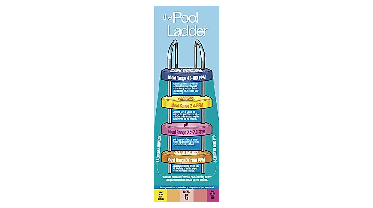 Pool Mate All-in-1 Chlorine Tabs - 5 Pounds for Pools