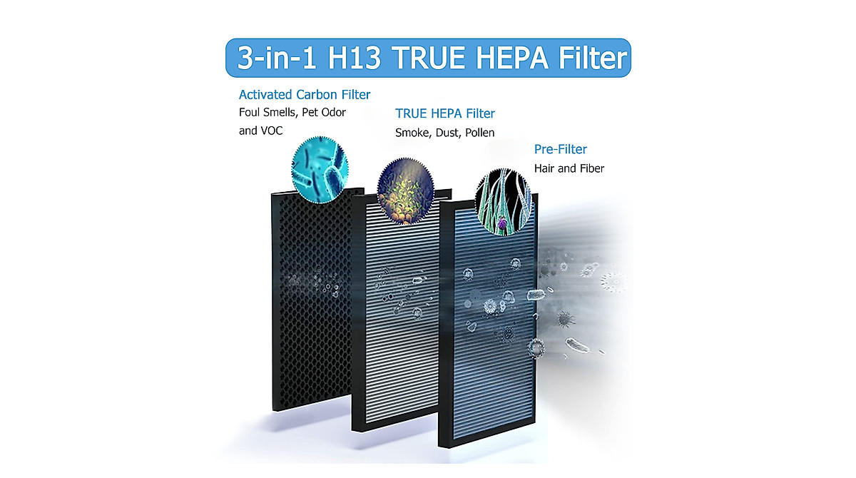 Replace Your MSA3 Air Filter - 3-in-1 True HEPA Pack
