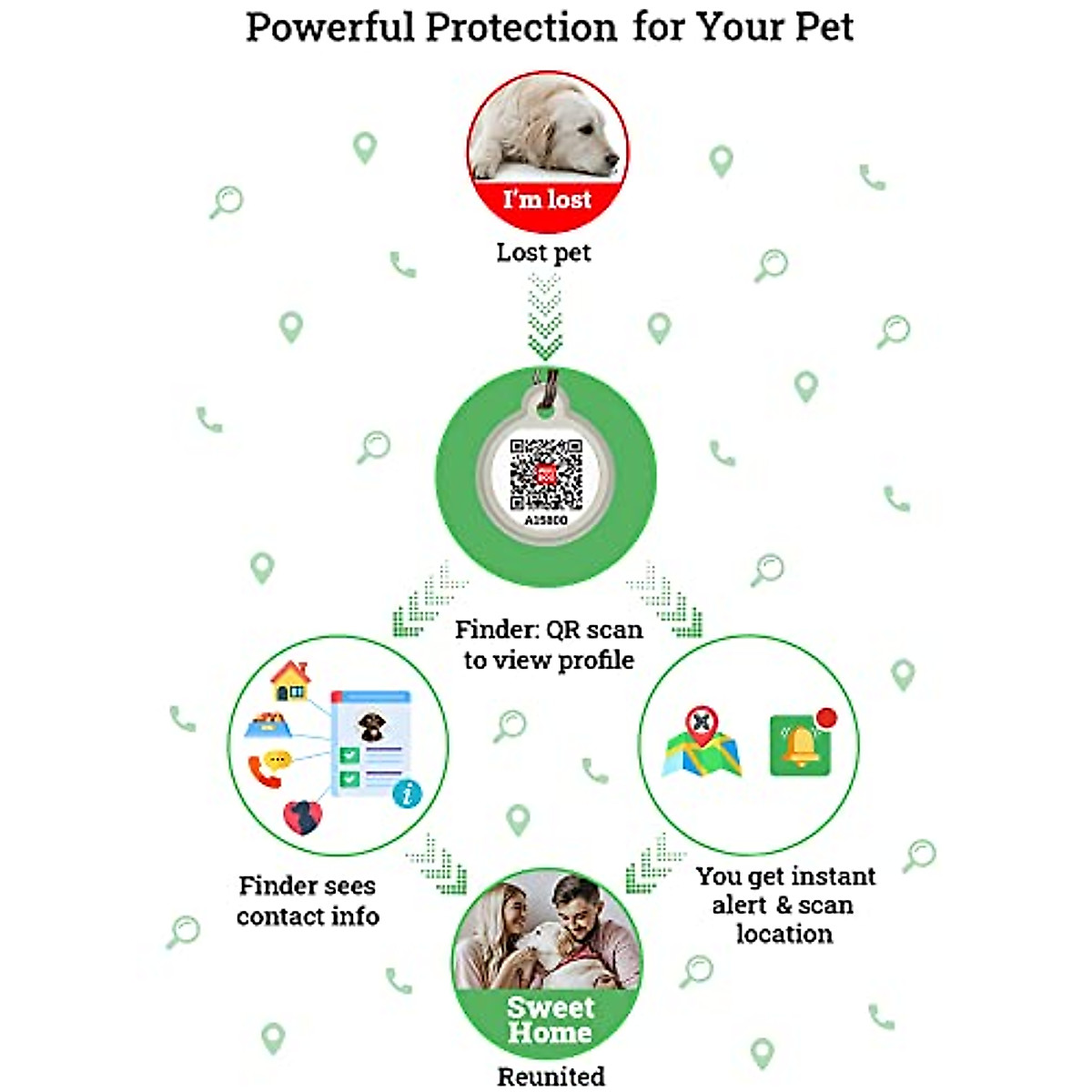 Dog Tags for Pets - Modern QR Code Pet ID Tags for Dogs & Cats