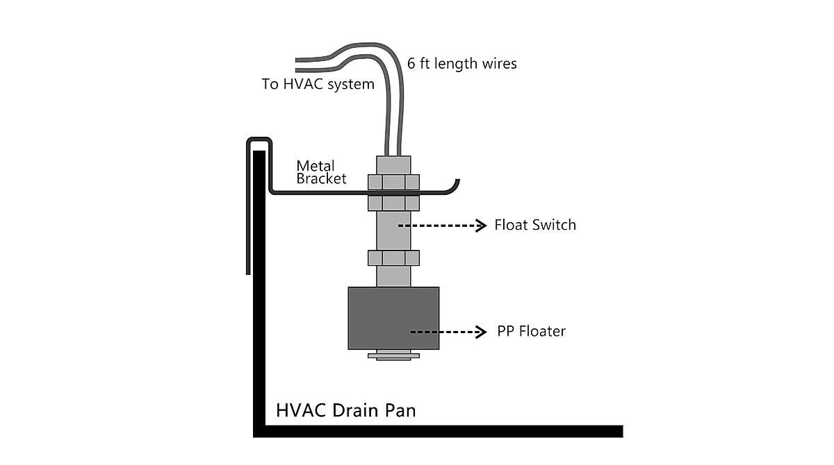 GAGALOR SS3 Float Switch for HVAC Overflow Prevention | Easy Install