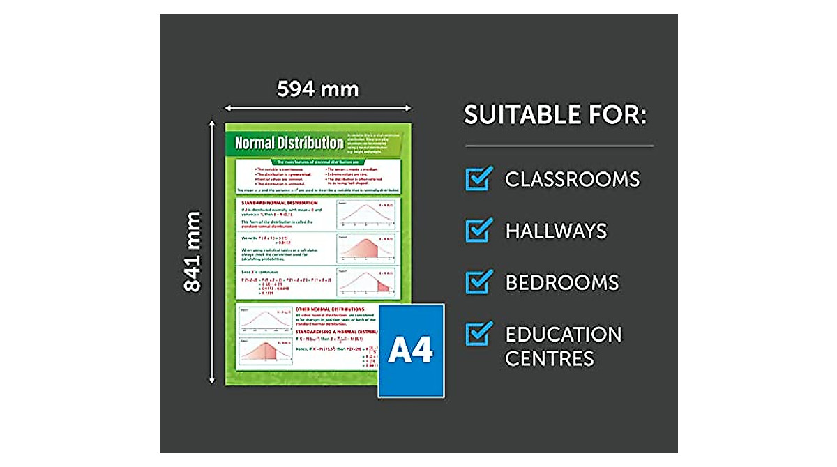 Normal Distribution Math Poster – Laminated Classroom Chart