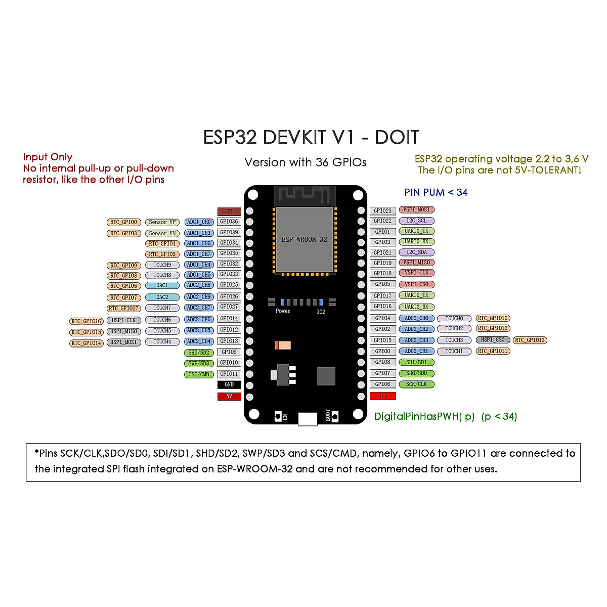 DIYmall DEVIT V1 ESP32-WROOM-32 Development Board for IoT Projects