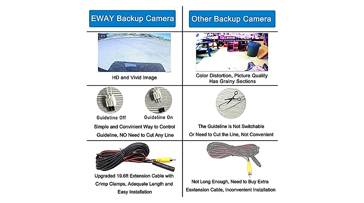 EWAY Classic 1.0 Backup Camera for Jeep Wrangler 2007-2018 - Easy Reversing