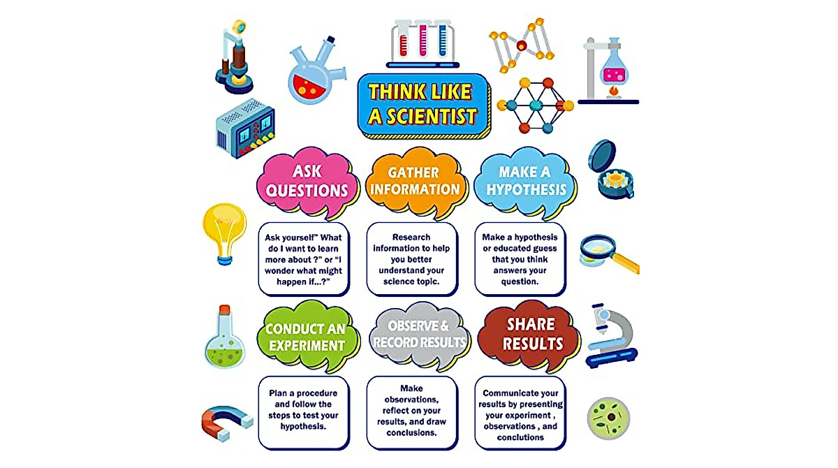 27PCS Think Like a Scientist Bulletin Board Set