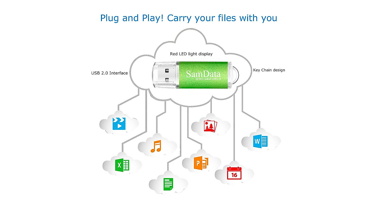 SamData 64GB USB 2.0 Flash Drive - Plug & Play Memory Stick