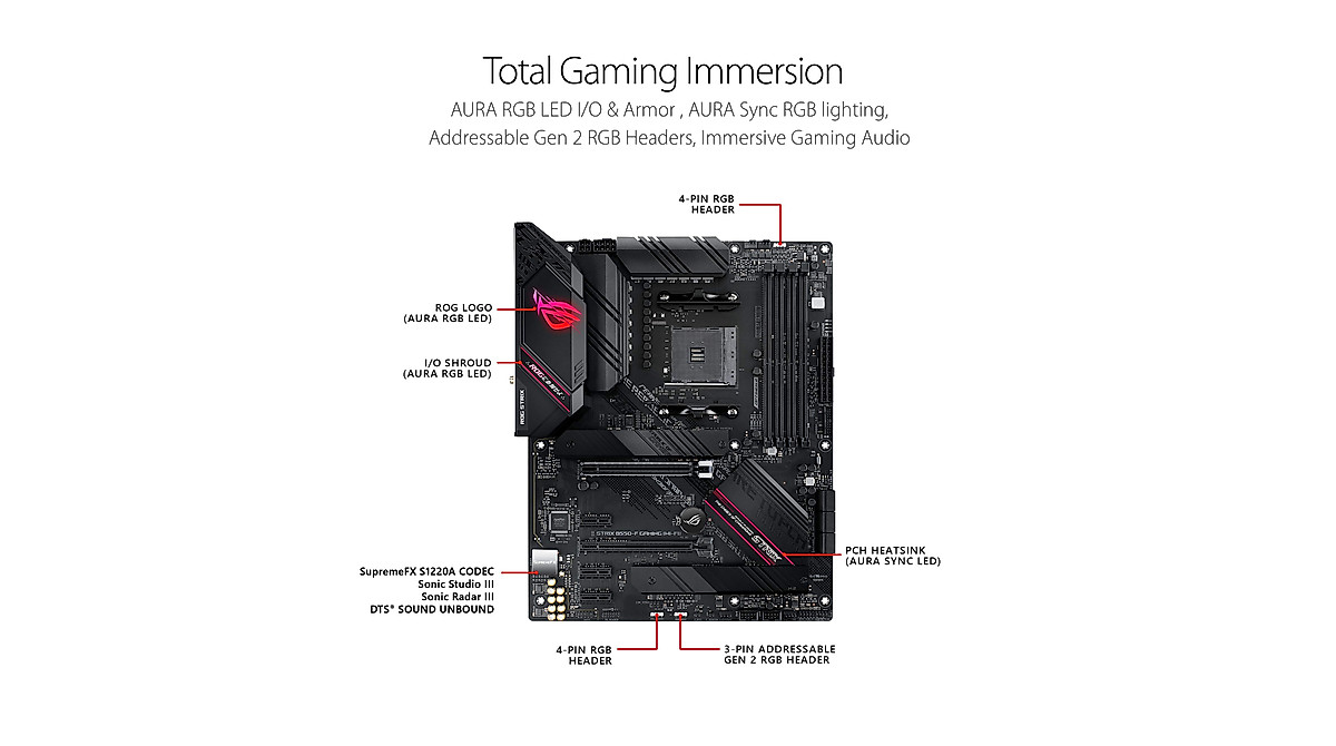 ASUS ROG Strix B550-F Gaming AMD AM4 Zen 3 Ryzen 5000 & 3rd Gen ATX ...