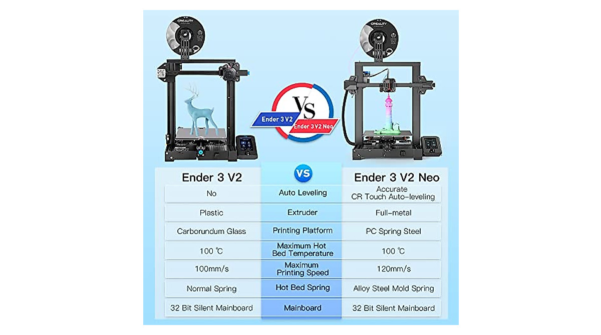 Official Creality Ender 3 V2 Neo 3D Printer with CR Touch Auto Leveling ...