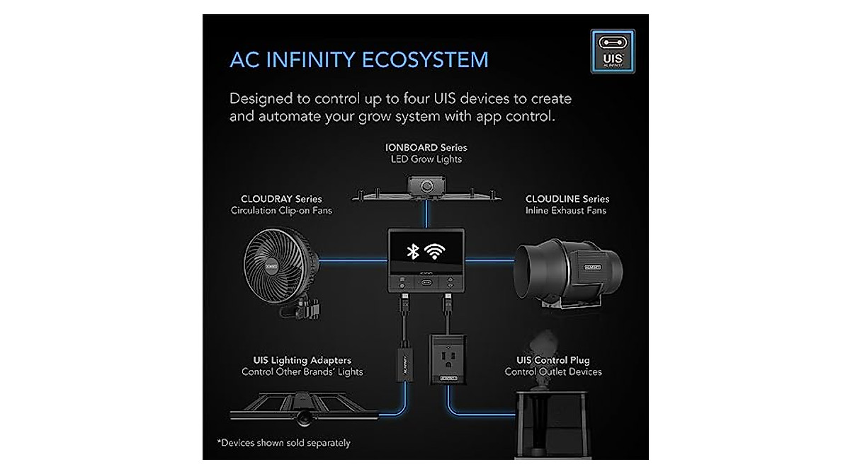 AC Infinity Controller 69 PRO | Smart Environmental Control