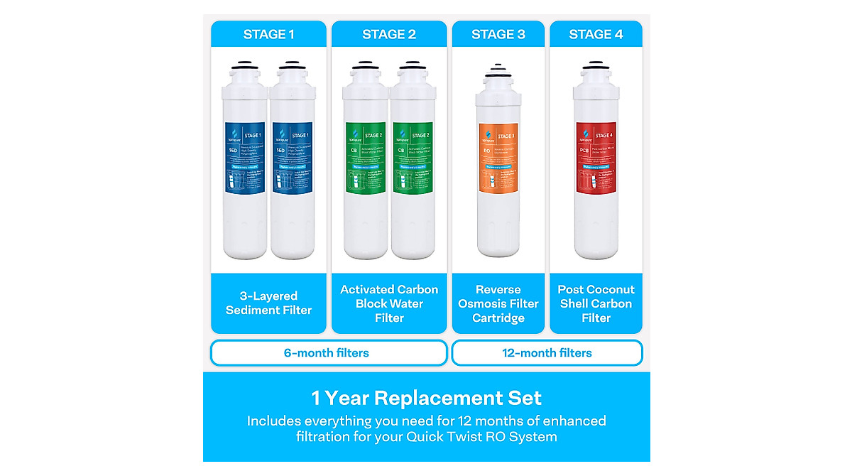 SpiroPure 4-Stage RO Filter Set - Easy Quick Twist Replacement
