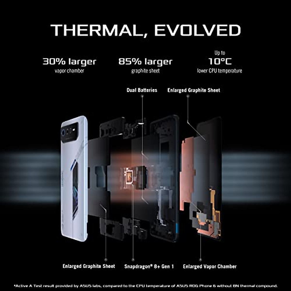 ASUS ROG 6 Cell Phone, 6.78” FHD+ 2448x1080 165Hz, 6000mAh Battery ...