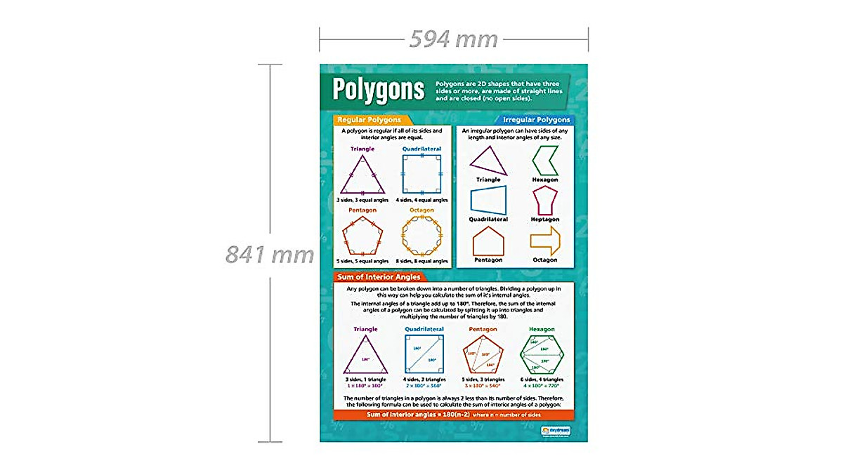 Daydream Education Polygons Math Poster - Large & Laminated