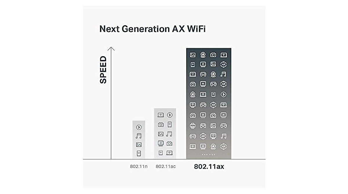 TP-Link AX6000 WiFi 6 Router | Fast, Reliable Network for Gaming ...
