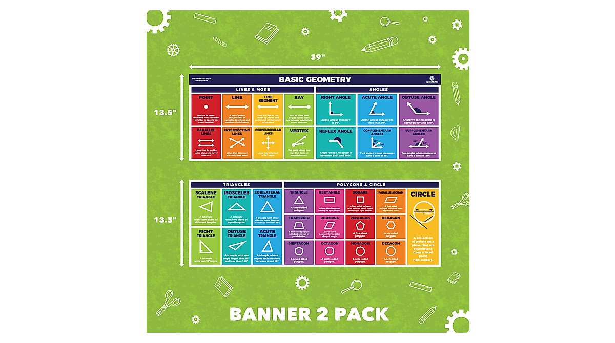 Sproutbrite Educational Math Posters for Classroom Decor