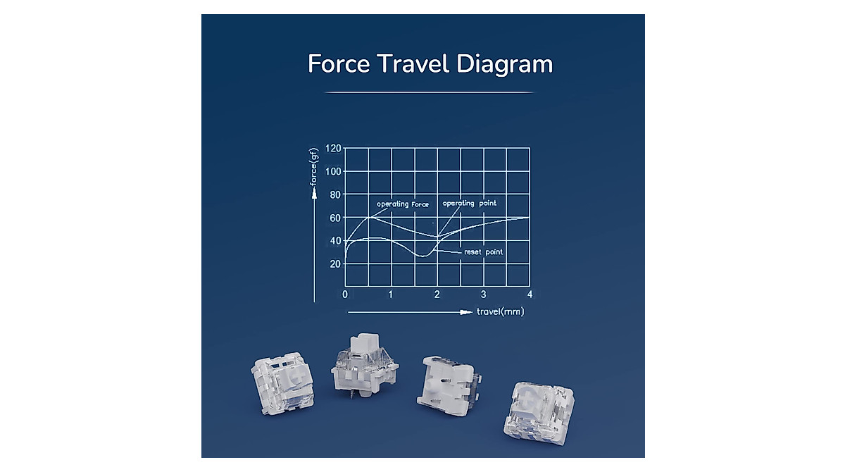 RK ROYAL KLUDGE Milky White Tactile Switches - Heavy-Handed, Pre-Lubed ...