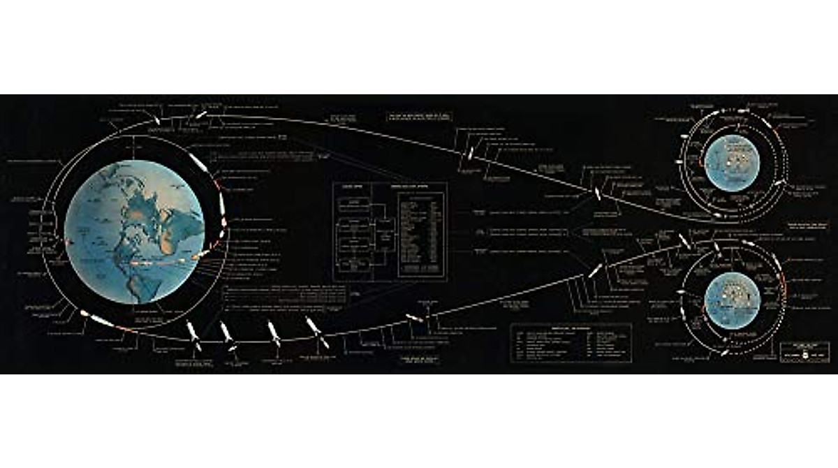 Apollo 11 Lunar Landing Chart Wall Art - Space Poster (12 x 36)