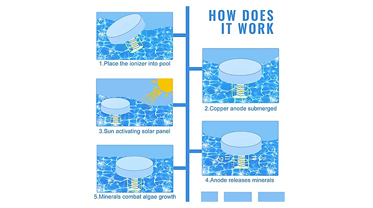 Efficient Solar Pool Ionizer with Replacement Anode