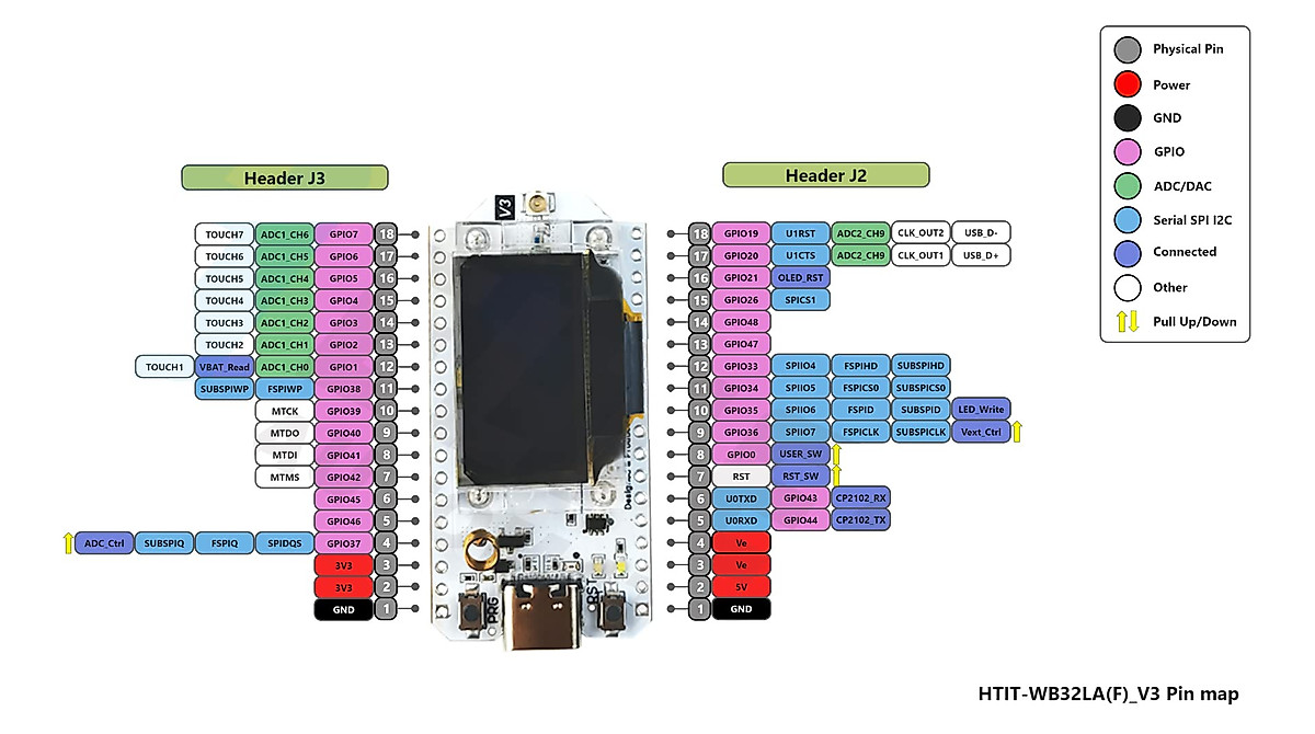 ESP32 LoRa V3 Dev Board Kit 915MHz OLED - IoT & Arduino