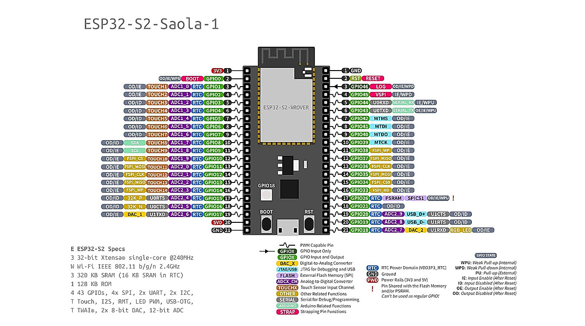 ESP32-S2 Saola 1R Dev Kit - Compact Wi-Fi MCU with 4MB SPI Flash