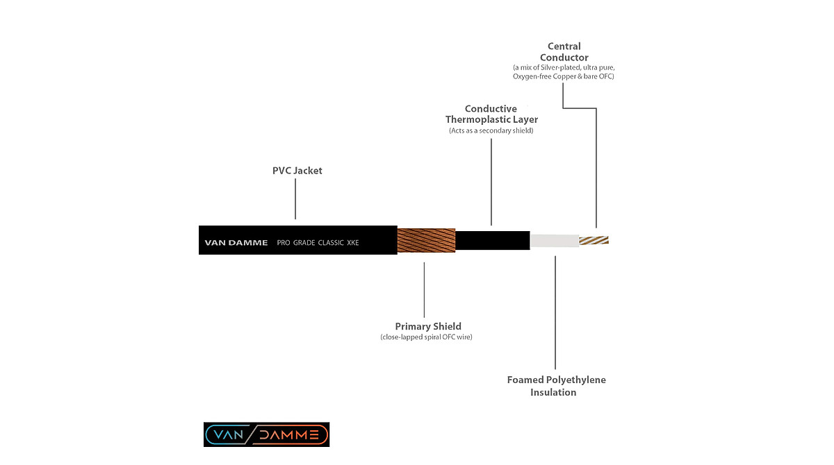 WORLDS BEST CABLES 6 Foot Ultimate - 12 AWG - Ultra-Pure OFC - Premium Audiophile HiFi Single Bi - View #4