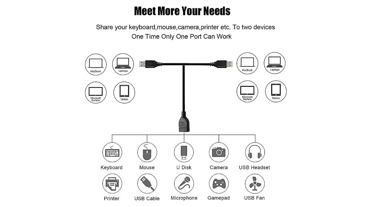 Vrllinking USB Splitter Cable for Printer & Scanners