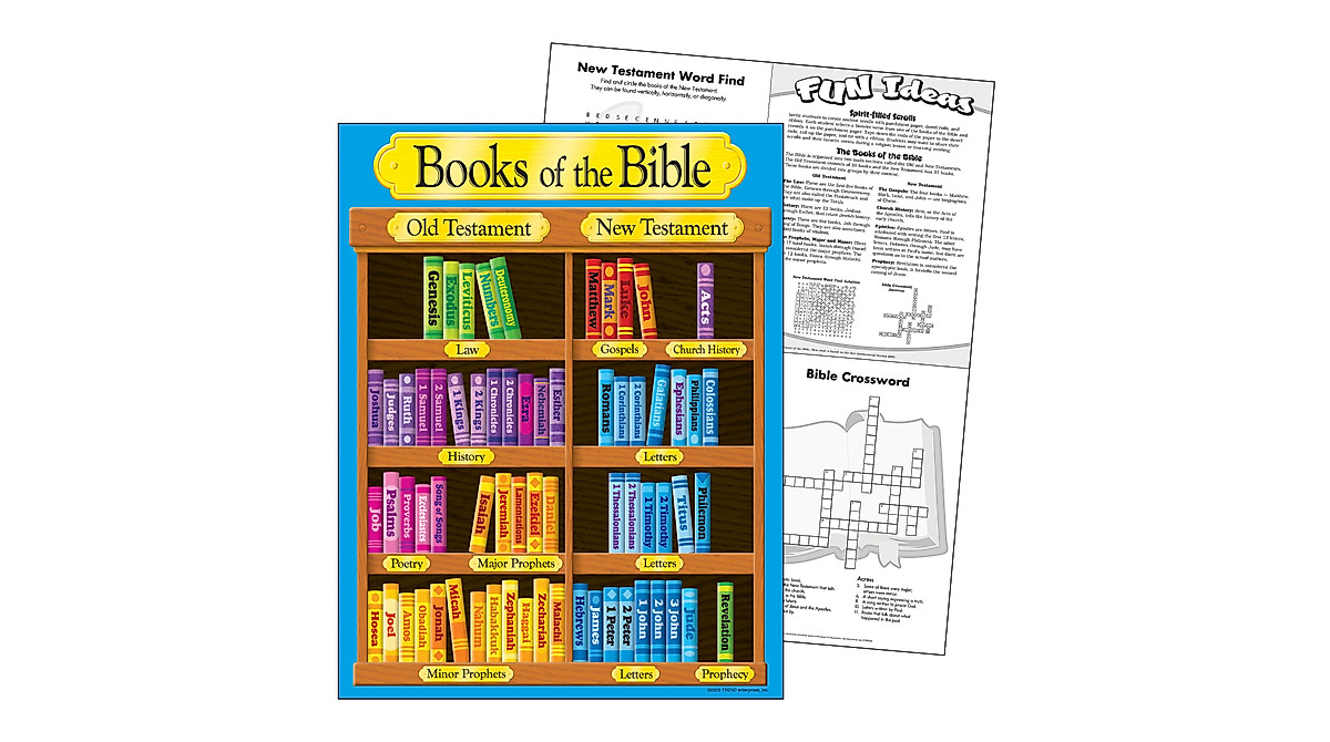 Bible Learning Chart by TREND Enterprises | Classroom & Home Use