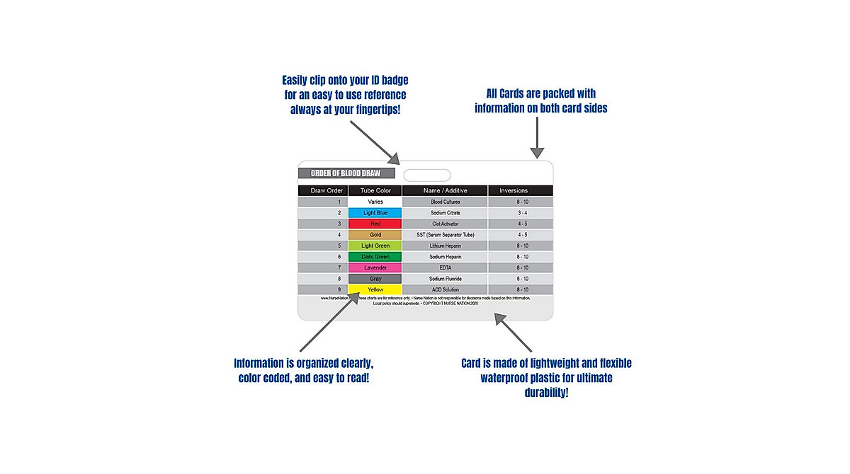 Nurse Nation 30 HR Nursing Badge Reference Cards for Healthcare ...