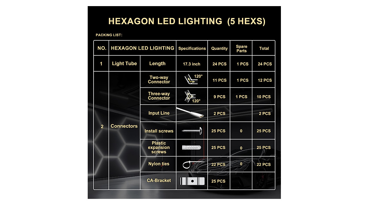 SLARY LED Hexagon Garage Lights 24 Pack Bright Ceiling LEDs