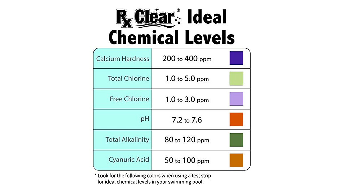 Rx Clear Spring Start-Up Kit for Pools - Clean Water Fast