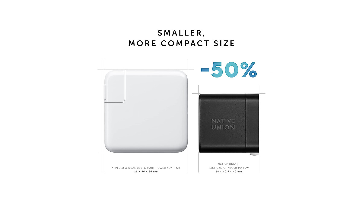 Native Union 35W GaN Charger: Fast USB-C Power for All Devices