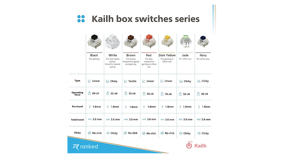 Ranked Kailh Box Key Switches - Ultimate Gaming Performance