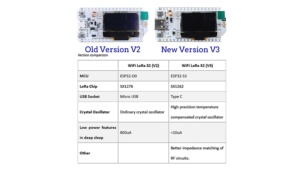 ESP32 LoRa V3 Dev Board Kit 915MHz OLED - IoT & Arduino