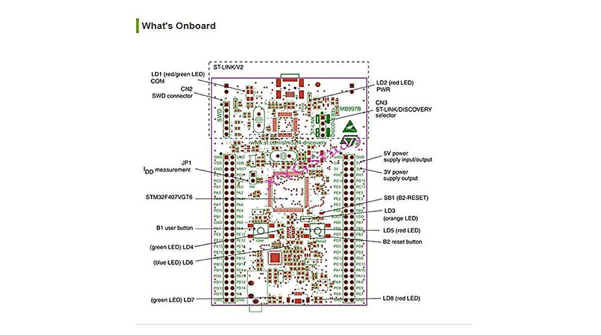 STM32F4 Discovery Kit - Start Developing with Ease