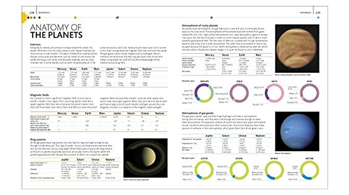 Explore The Planets: Visual Guide to Our Solar System