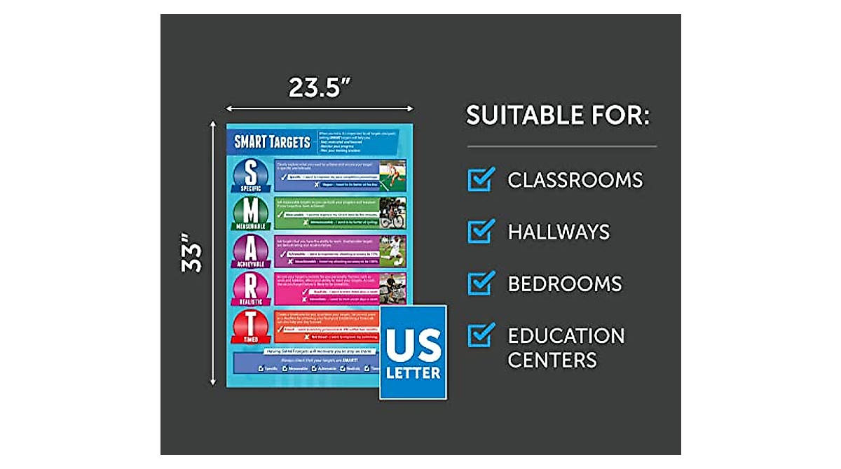 SMART Targets PE Posters | Improve Learning in Classrooms