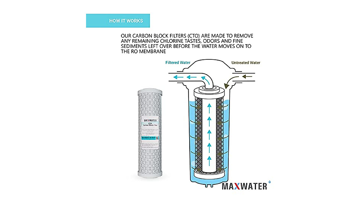 Max Water RO Filter Set: 5 Stage Replacement | 10 Inch Standard