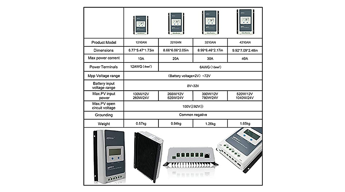 EPEVER MPPT Solar Charge Controller 30 Amp 12V 24V Auto 30a Solar Charge Controller Max 100v Input Negative Grounded Solar Reulator For Lead Acid And Lithium Batteries Charging And Discharging - View #4